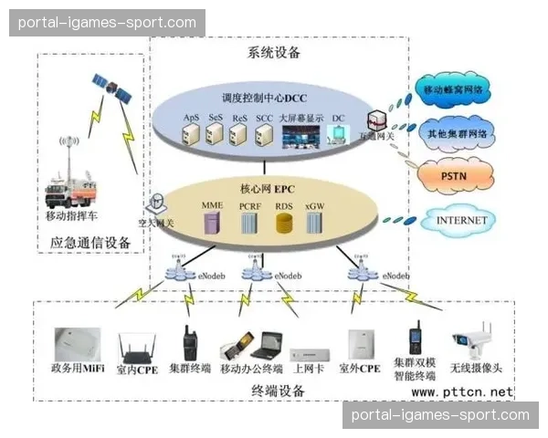 下一代网络传输架构在行业内开启试点 这种演进预示着流量瓶颈的彻底消除